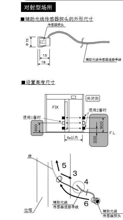 自動門輔助光線傳感器安裝技術 自動門輔助光線傳感器安裝技術