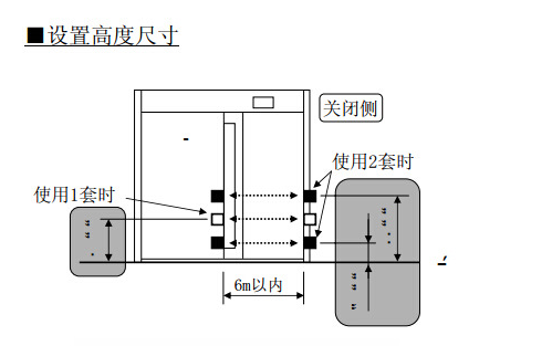 輔助光線傳感器設(shè)置高度 輔助光線傳感器設(shè)置高度